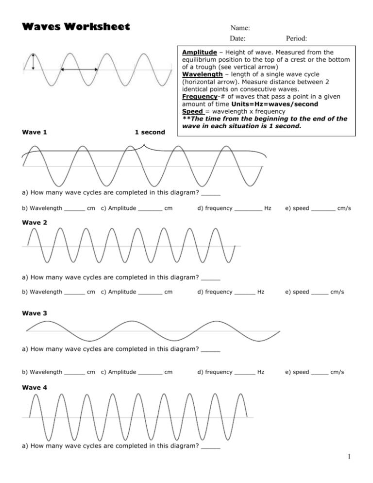 The Anatomy of a Wave - MATHEMATICS OF WAVES AND MATERIALS