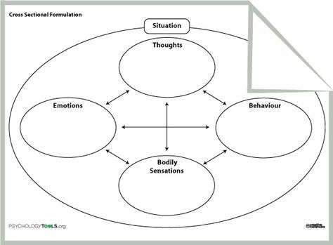 CBT worksheets - Bristol CBT