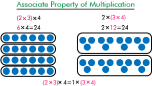 associative property of multiplication worksheets