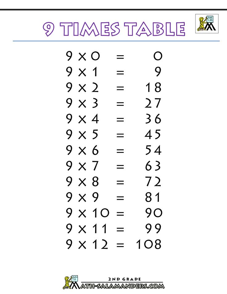 9 times tables worksheets