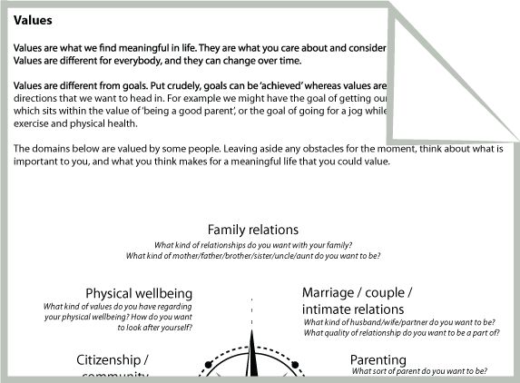 Acceptance And Commitment Therapy (ACT) - Psychology Tools
