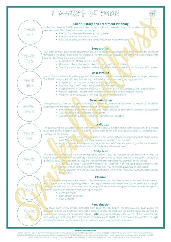 Heart Themed EMDR Worksheets | Spark All Wellness