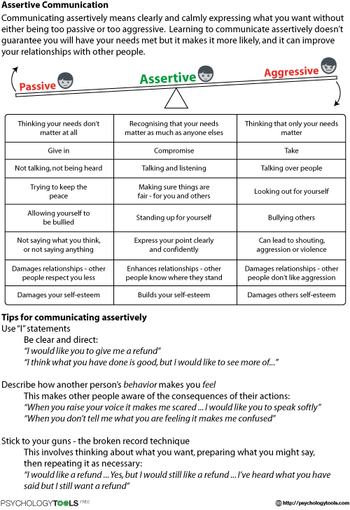 Assertiveness Worksheet
