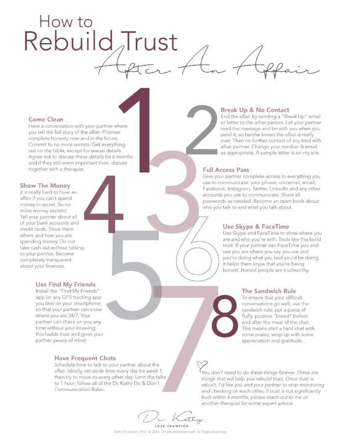 infidelity worksheets for couples pdf
