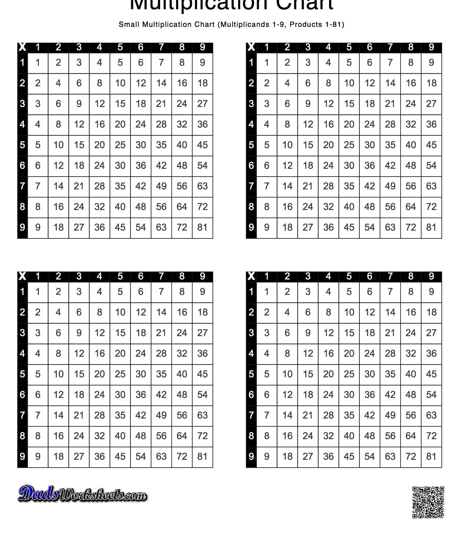 Printable Multiplication Chart 1-12 - Tree Valley Academy