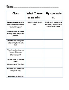 Drawing a Conclusion Worksheets | 5th Grade and Middle School