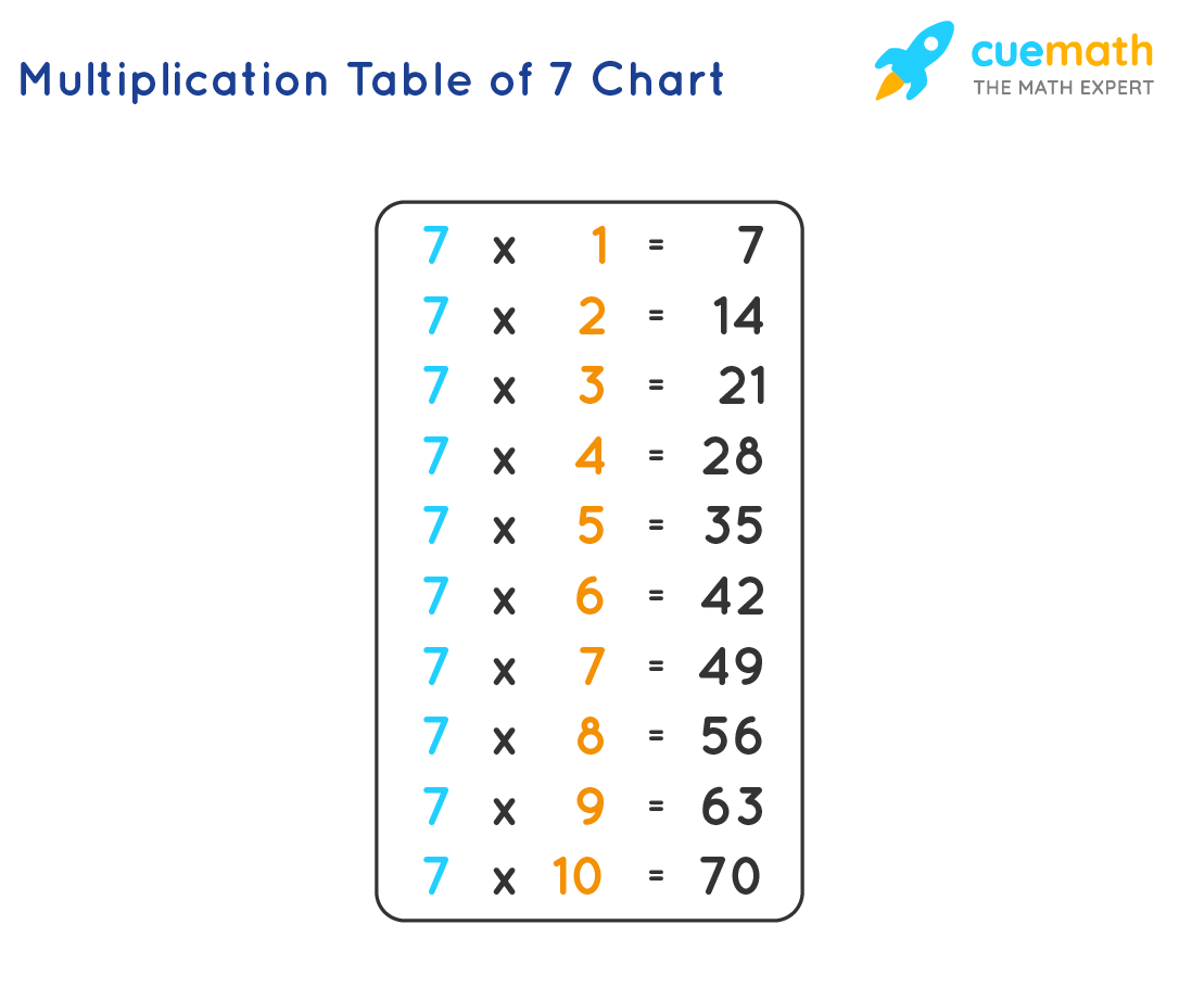 Multiplication Worksheets | Dynamically Created Multiplication