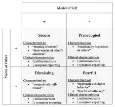 Printable Attachment Theory Worksheets Attachment Workbook  