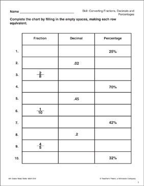 Converting from Decimals to Fractions, Percents and Part-to-Whole 