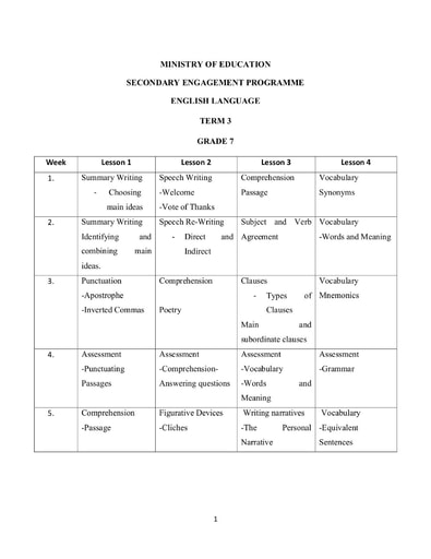 First Grade Math and Language Arts (ELA) Worksheet bundle. Digital 
