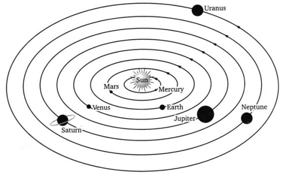 Solar System Worksheets for grade 1-6