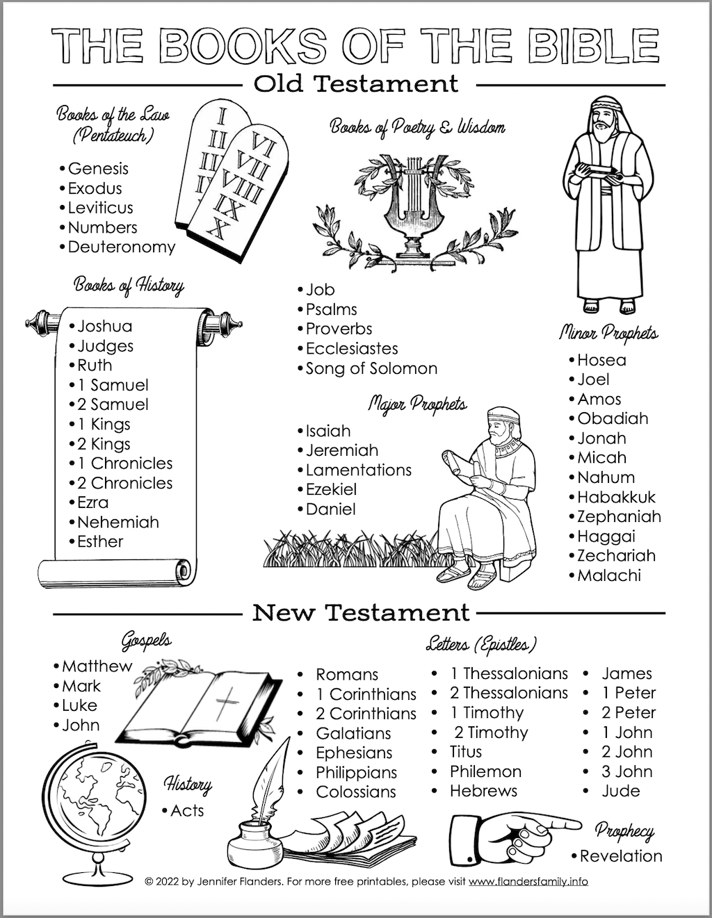 BOOKS OF THE OLD TESTAMENT Bible Word Search Puzzle Worksheet Activity 