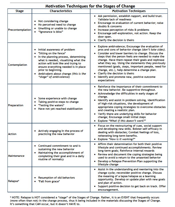 HOV: Hierarchy of Values Worksheet - SMART Recovery