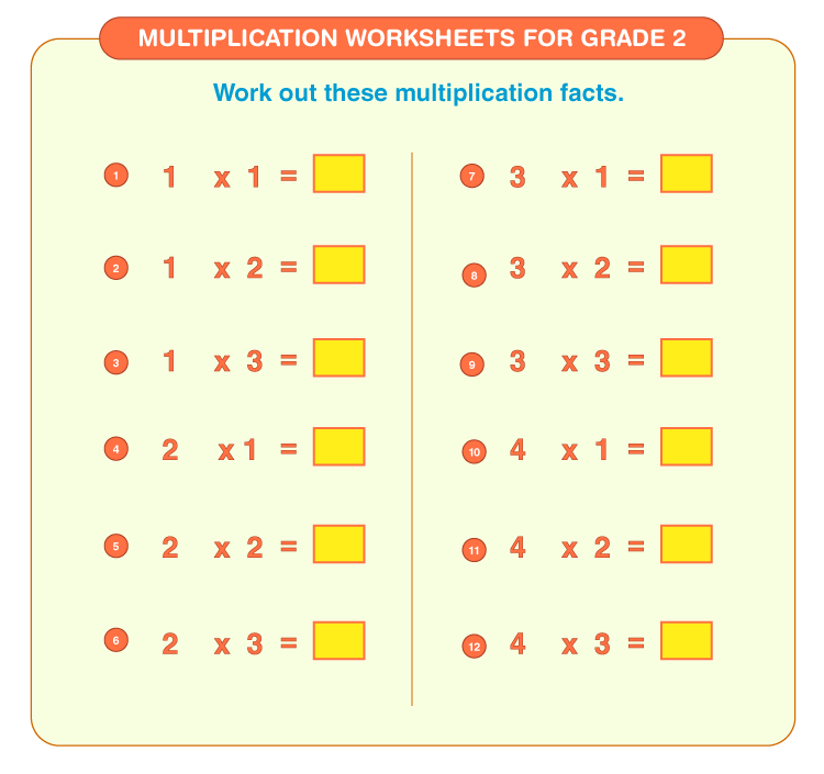 Multiplication Practice Worksheets to 5x5