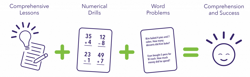 Worksheets For LKG Class 5000+ LKG English Worksheet &  Maths PDF
