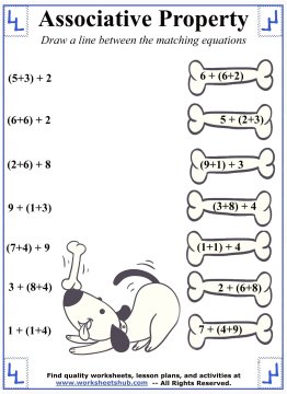 Associative Property of Multiplication Formulas | List of 