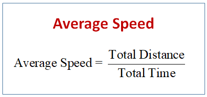 Speed, Distance and Time Worksheet 1 | Schemes and Mind Maps