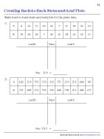 Stem-and-Leaf Plot Questions with Data Counts of About 100 (A)