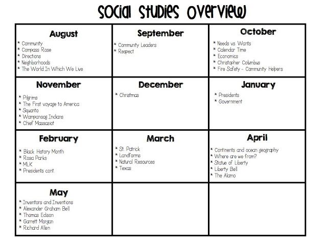 1st grade social studies worksheets