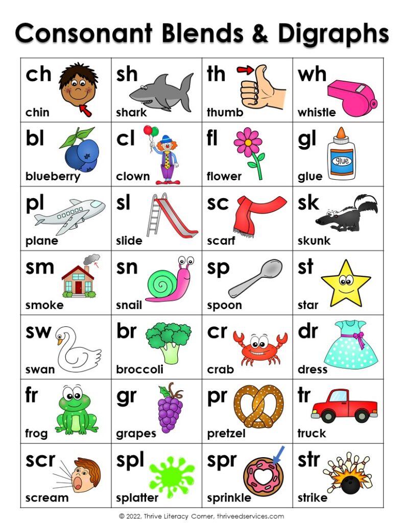 Resources for Teaching Primary School Worksheets