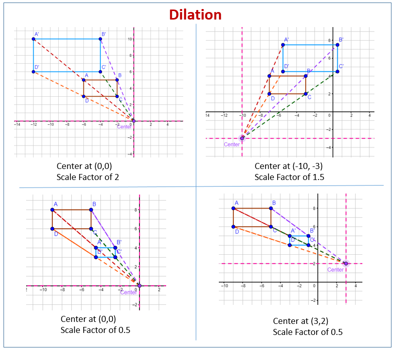 Dilation Worksheets - Print and Digital - Google Slides by The 
