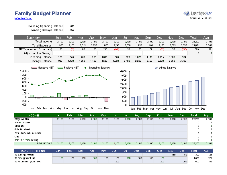 10 Free Printable Budget Worksheets