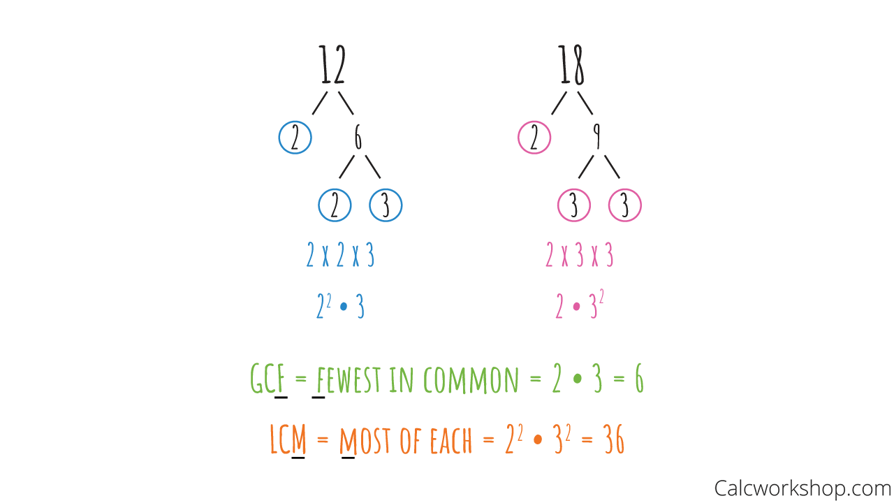 determining-greatest-common-factors-of-sets-of-two-numbers-from-4