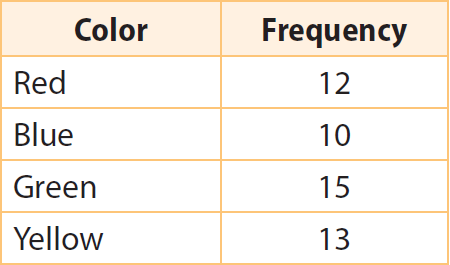 Practice Worksheet of Probability
