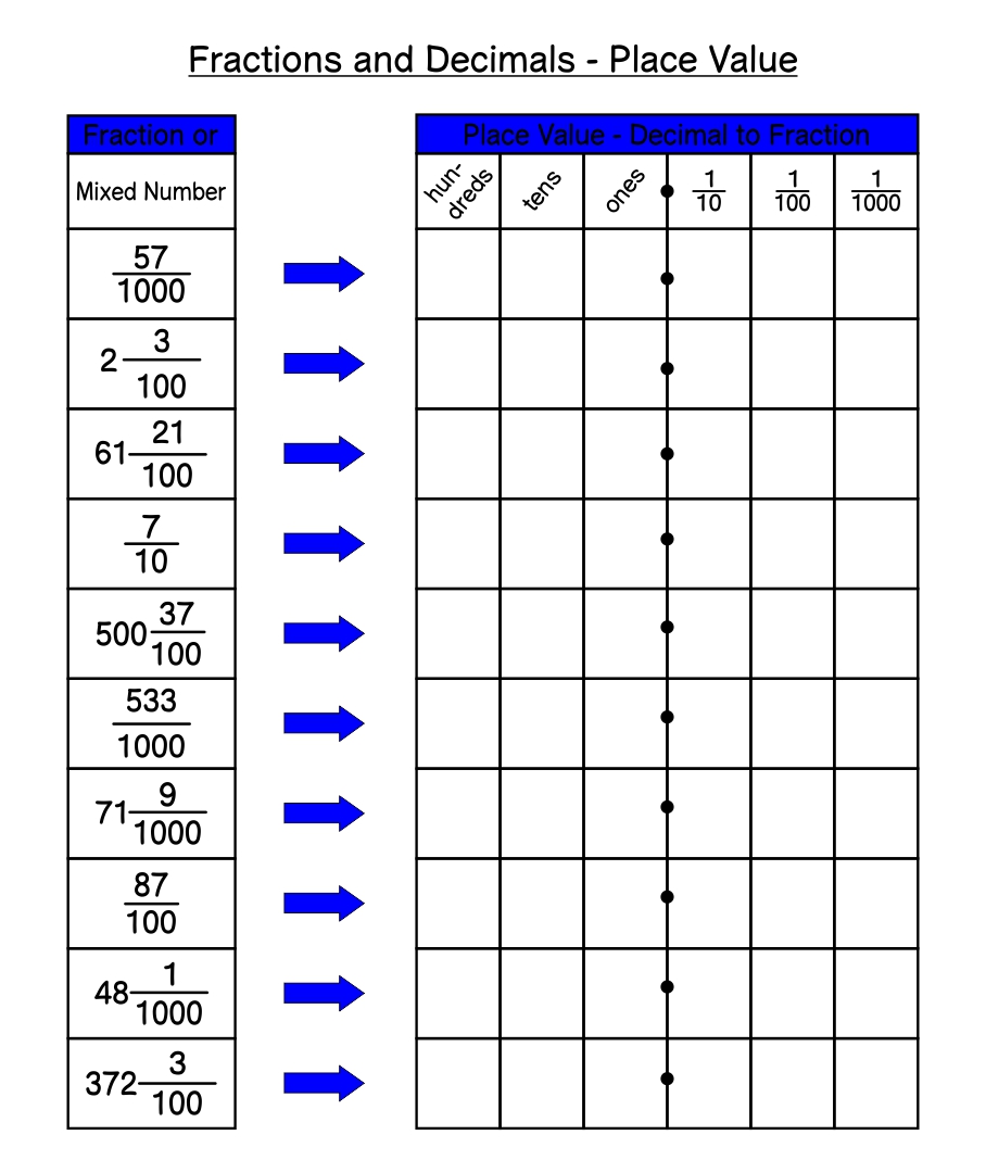 Decimal fraction. Decimal fractions. place value of decimals worksheet. how to read decimal fractions in english. equivalent decimal..