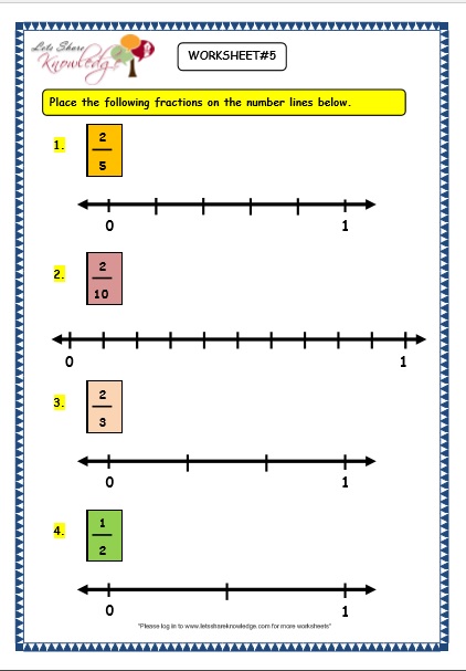 Number Line