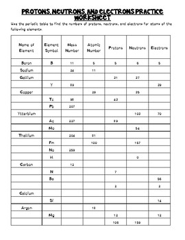 Protons, Neutrons, and Electrons Worksheet - Everett Community 