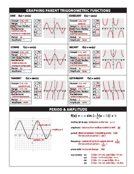 Graphs of Trigonometric Functions - Go Teach Maths: Handcrafted ...