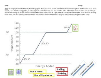 phase change diagram worksheets