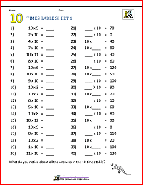 Grade 4 Times Tables | Free Printables | Math Worksheets