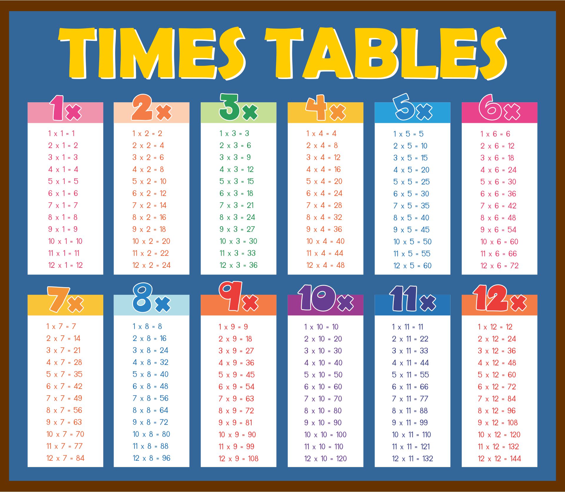 multiplication tables 1 12 printable worksheets