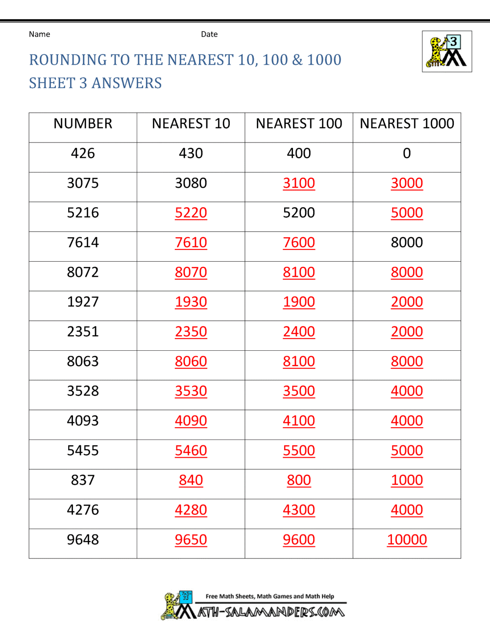 Rounding Decimals Introduction Packet