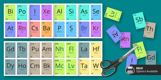 Periodic Table Worksheets - Groups and Periods Handouts - Practice 