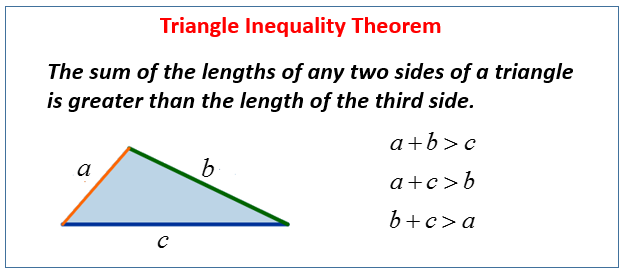 Inequalities in Two Triangles Worksheet