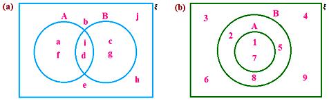 Printable Venn Diagram worksheets for grade 6 or 7 math students.