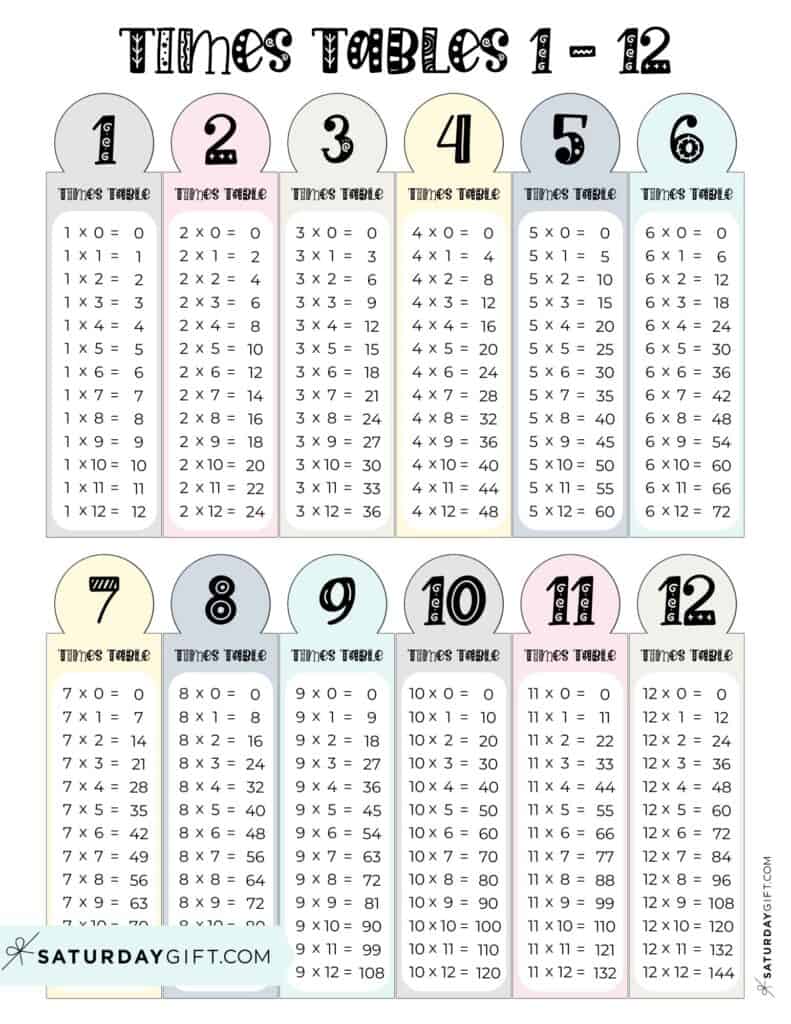 free-0-12-multiplication-sheet-printables-download-free-0-12-multiplication-sheet-printables-png-images-free-worksheets-on-clipart-library for Multiplication Facts 0 12 Printable Free Free 0 12 multiplication sheet printables, Download Free 0 12 multiplication sheet printables png images, Free Worksheets on Clipart Library for Multiplication Facts 0 12 Printable Free