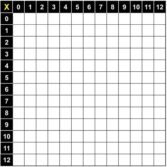 Blank Multiplication Table 0-12 | OER Commons