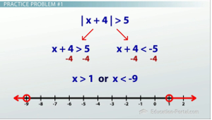1 6 solving compound and absolute value inequalities worksheet answers