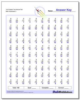 Two Minute Addition Worksheets