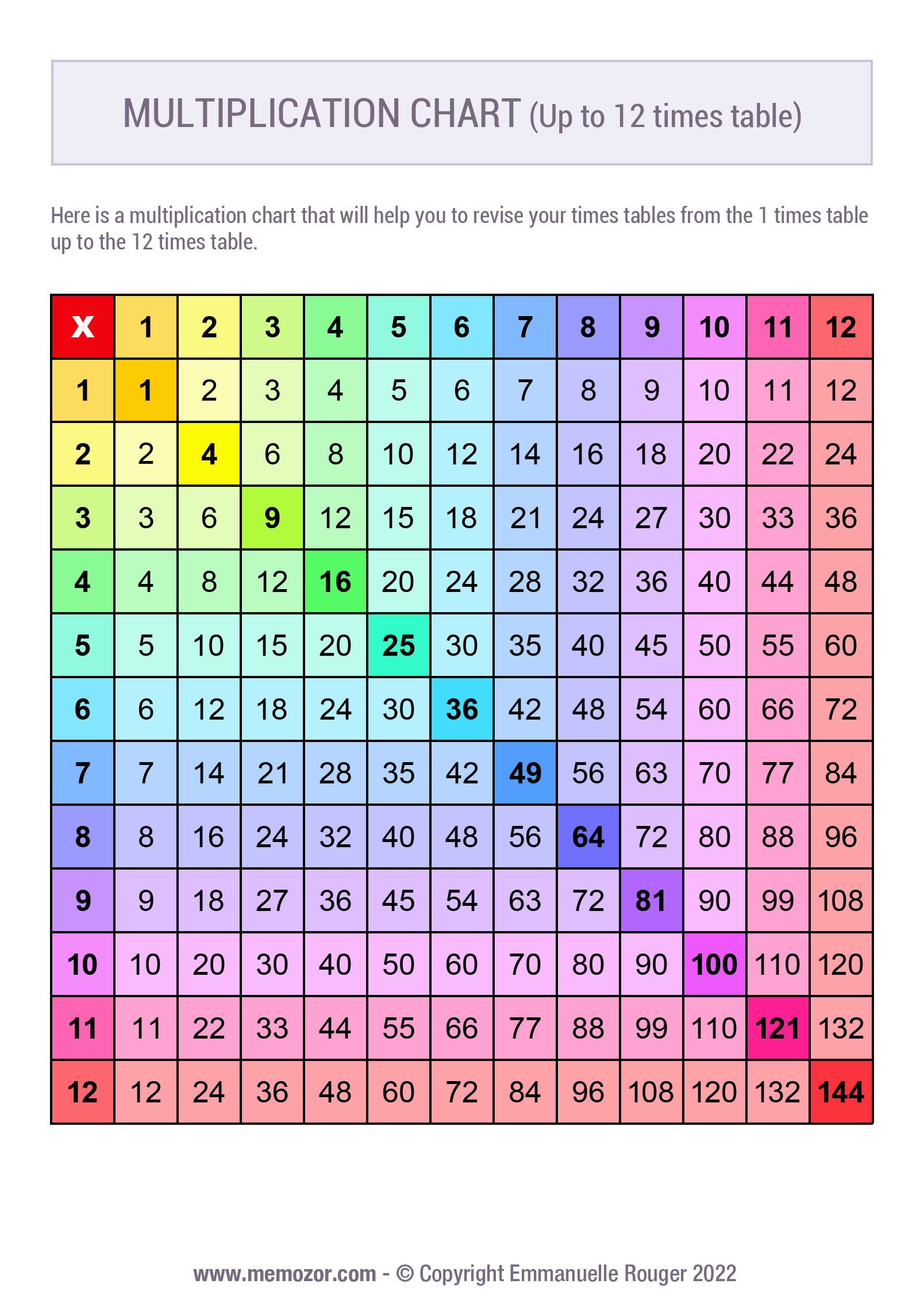 1 through 12 multiplication worksheet