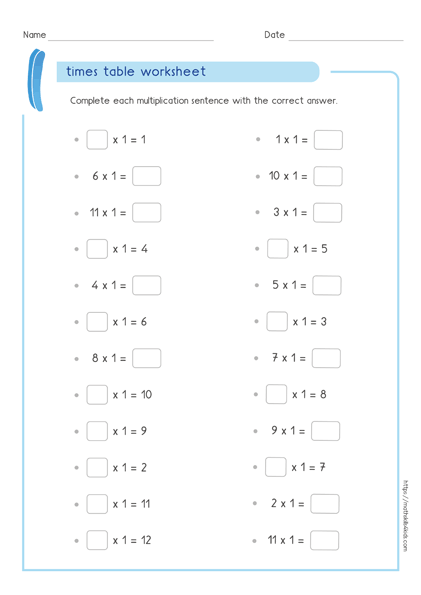 1 times table worksheets PDF | Multiplying by 1 activities