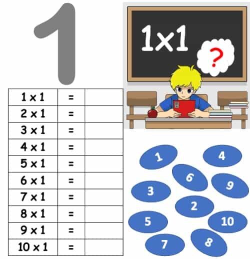 Multiplication tables 1 series online learning interactive worksheets