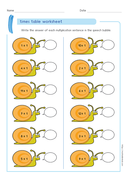 1 times table worksheets PDF | Multiplying by 1 activities