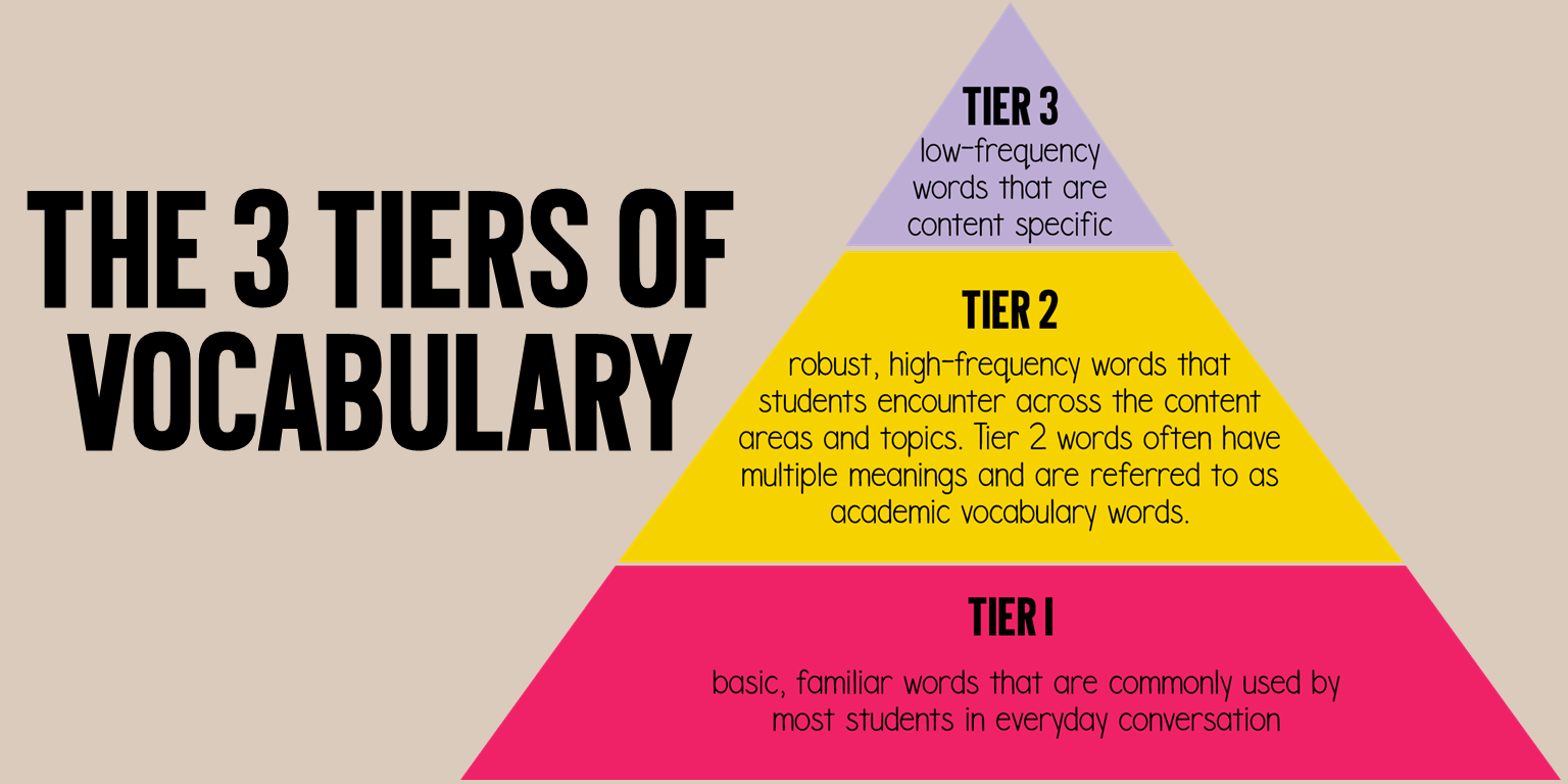 Marsh Lane Primary School - Vocabulary