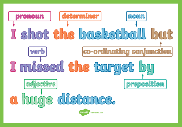 What Is a Compound Sentence? | Definition &  Examples | Twinkl