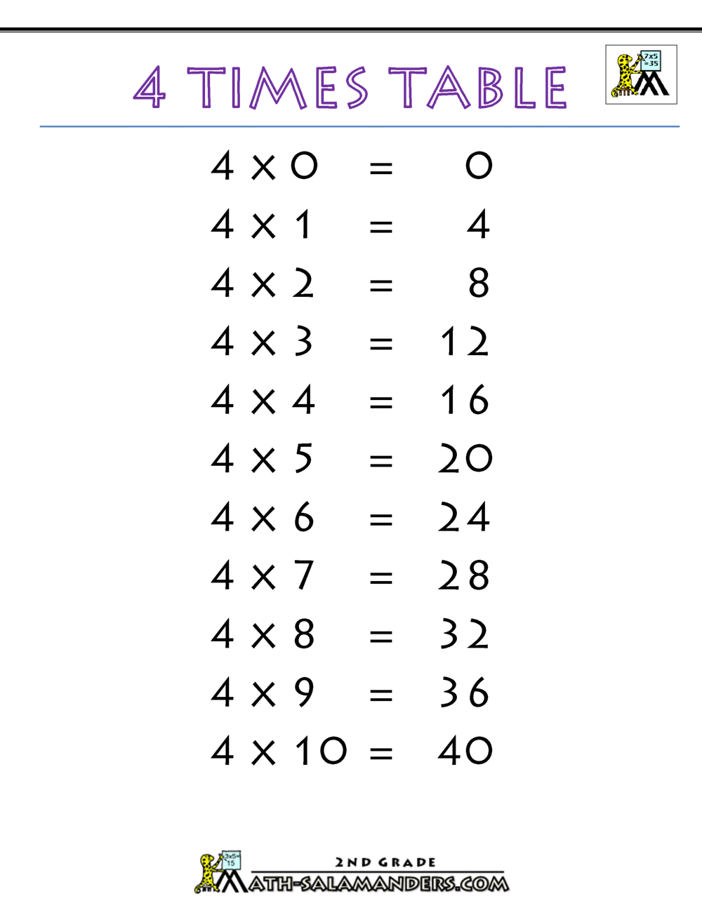10 x table worksheet